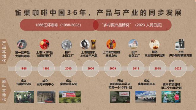 造”雀巢咖啡：从品牌到产品千亿国际平台雀巢咖啡“再