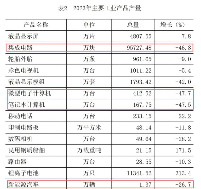 长 汕头步了厦门后尘千亿平台网站经济负增(图2)