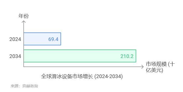 025年滑冰设备及配件市场千亿·国际网站全面分析2